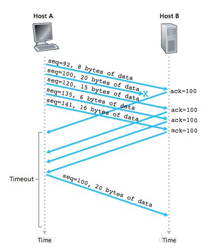 《DevOps权威指南：IT效能“新基建”》-认识DevOps（1.2） - 顾黄亮 - twt企业IT交流平台