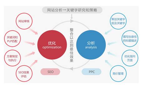 营销策略网络营销,网络营销整合营销,营销策略_大山谷图库