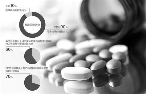 又一国产“伟哥”递交注册申请 广生堂称国内治ED药品市场规模近50亿
