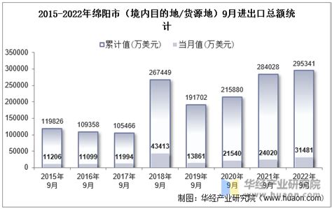 2016-2020年绵阳市地区生产总值、产业结构及人均GDP统计_华经情报网_华经产业研究院