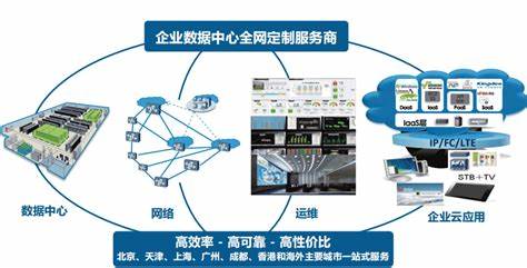 本地服务器托管公司有哪些