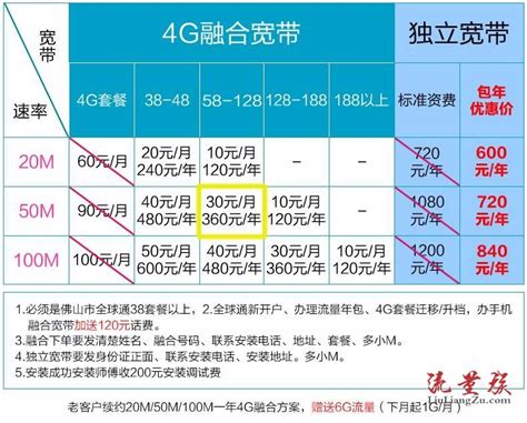 中国移动宽带套餐价格表2023年 移动宽带套餐资费2023收费标准 - 收藏网