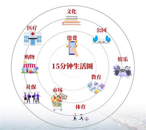 十五分钟生活圈设计图__广告设计_广告设计_设计图库_昵图网nipic.com