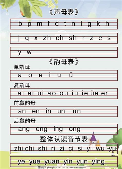 一年级学拼音：熟记声母表、韵母表、整体认读音节表，太重要！