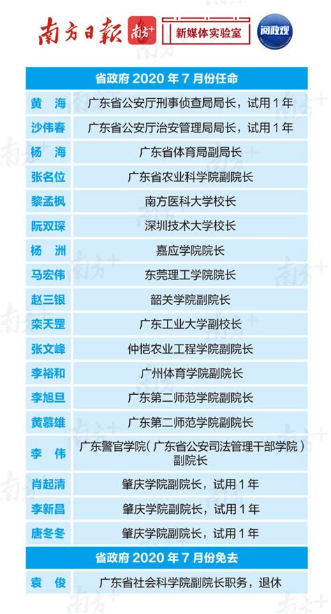 广东选出162名第十三届全国人大代表(名单)_广东频道_凤凰网