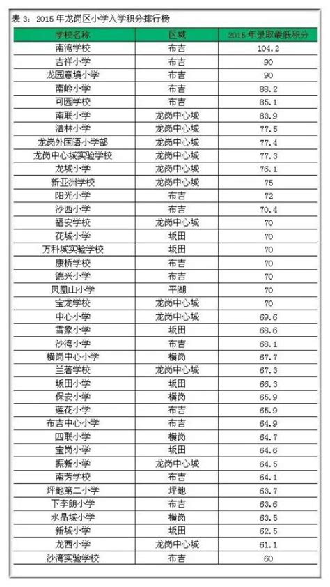深圳南山区小学排名综合排行榜 - 知乎