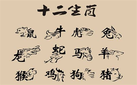 Chinese Zodiac System — 十二生肖