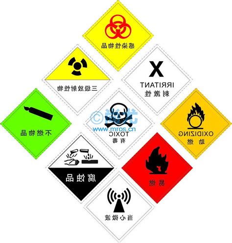 危险品进口报关|如何制作一份合格的危险化学品中文标签？
