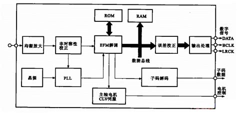 【FPGA-DSP】第一期：DSP基础_fpga dsp-CSDN博客