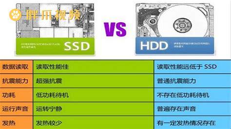 笔记本加SSD固态硬盘步骤方法 - 非凡软件站