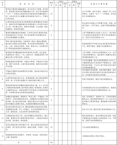党员个人检视问题及整改清单范文(精选8篇)Word模板下载_编号lakyvggp_熊猫办公