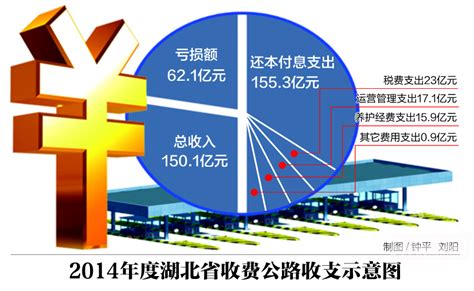 【图表】2018年湖北省收费公路统计公报解读--湖北省交通运输厅
