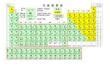 化学元素周期表(118元素) - 豆丁网