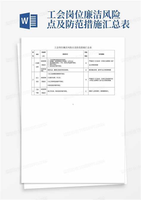 采购工作岗位风险及防范措施