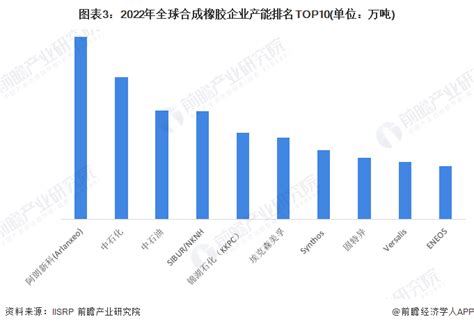 2016-2017年中国橡胶制品行业产业链上下游市场发展现状分析_观研报告网