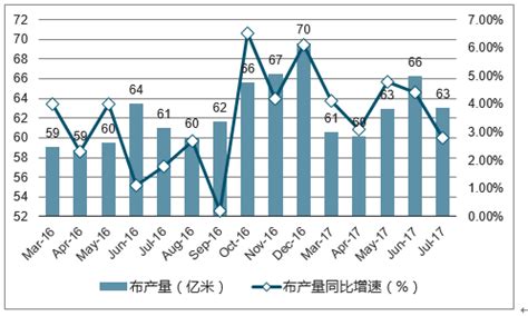 2019-2025年中国染色布行业市场竞争格局及投资战略分析报告_智研咨询