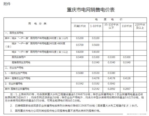 重庆：全面取消工商业目录销售电价（附新版销售电价表）-国际电力网