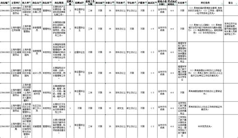 上海事业单位招聘职位表2023 - 上海慢慢看