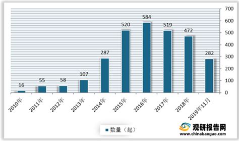 2021年中国托育托管行业分析报告-市场竞争格局与未来商机分析_观研报告网