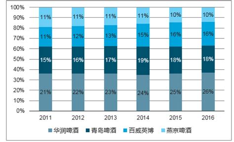 啤酒市场分析报告_2019-2025年中国啤酒市场供需与市场前景预测报告_中国产业研究报告网
