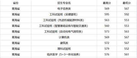 2020年青海省各市州GDP排行榜：省会西宁表现优异，三个市州未超百亿_华经情报网_华经产业研究院