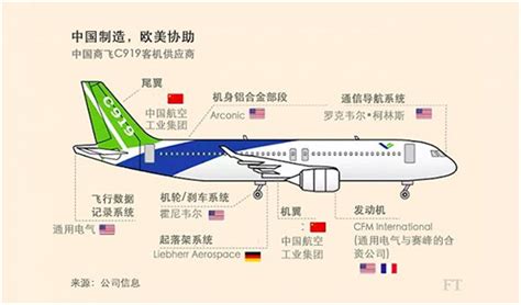 法荷航集团增购10架空客A350XWB宽体飞机 - 民用航空网