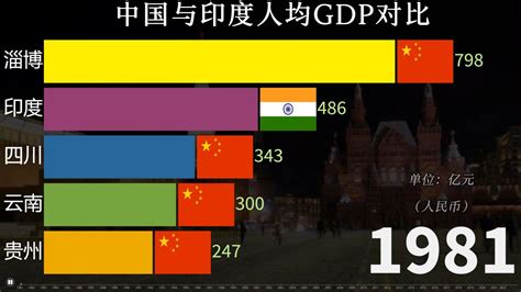 中国印度GDP对比_高清1080P在线观看平台_腾讯视频