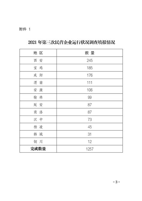 陕西省2019年度政府集中采购目录及采购限额标准-西安理工大学招标处