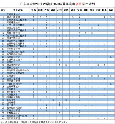 南京医科大学2019年省内招生计划（省内代码1112、1134、1503）
