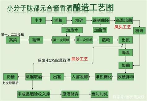 五种成本核算方法_360新知