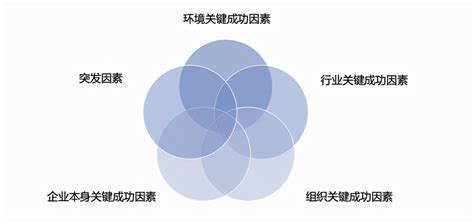 c2c电子商务排行榜_C2C电子商务模式分析(3)_中国排行网
