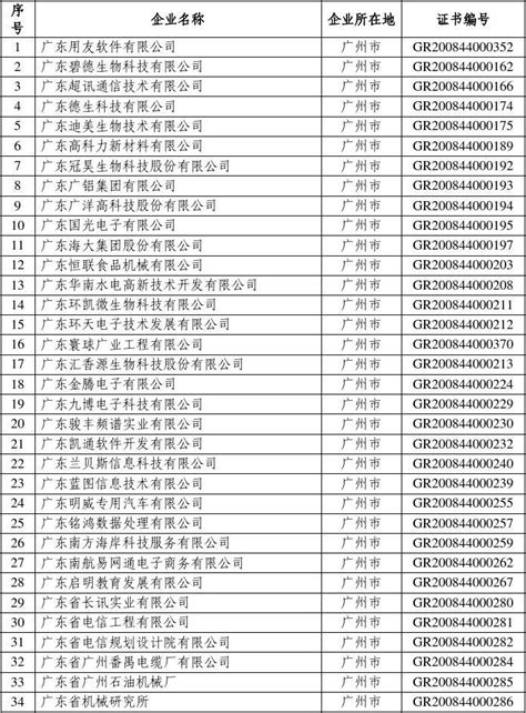 合作伙伴 - 合作伙伴 - 深圳辰达行电子有限公司