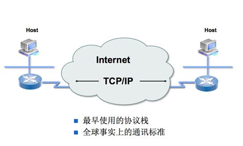 浅谈TCP/IP模型 - 知乎