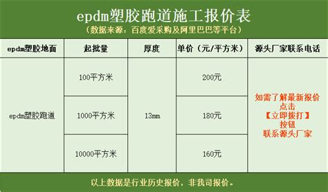 400塑胶跑道标准尺寸-广东邦禾体育发展有限公司