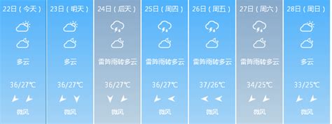 杭州天气预报一周好吗？-