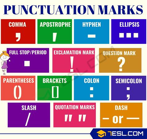Detailed List of Contractions in English - English Grammar Here