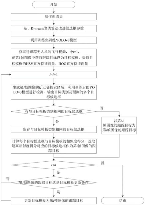 徐州车牌识别【价格 厂家 公司】-江苏琪瑞特智能科技有限公司