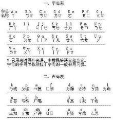 少数民族语地名汉语拼音字母音译转写法_360百科