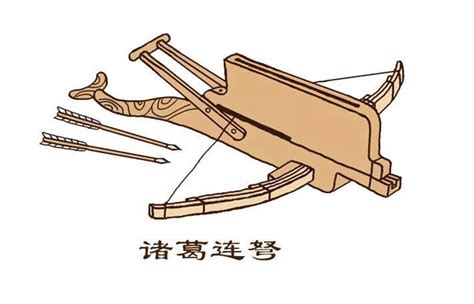 中国连弩竟有三种！到底哪一种是诸葛亮发明的？|箭矢|诸葛亮|木匣_新浪新闻