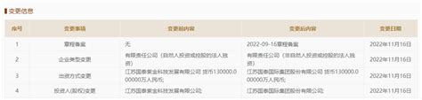 江苏国泰紫金科技转让上海漫越国际100%股份，江苏国泰接盘_中金在线财经号