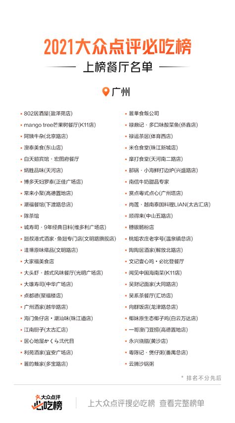 2021年大众点评“必吃榜”发布，广州上榜46家_南方网