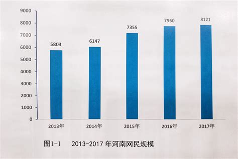 2014-2019年河南IPv4地址和互联网域名数、网页数及移动互联网用户情况统计_华经情报网_华经产业研究院