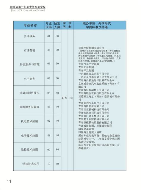 青岛市即墨区第一职业中等专业学校2023年招生简章