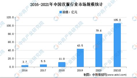 汉服行业数据分析：2020Q1中国20.2%汉服消费者穿着汉服顾虑群众接受度低|数据分析|汉服|顾虑_新浪新闻