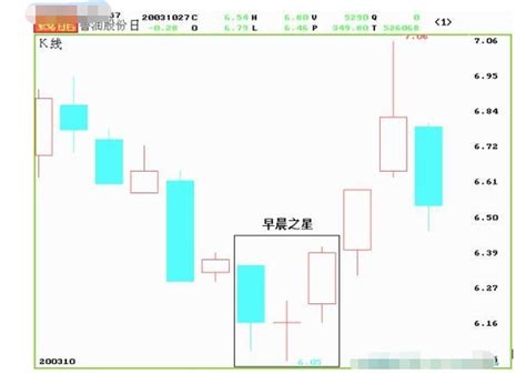 k线形态图图片