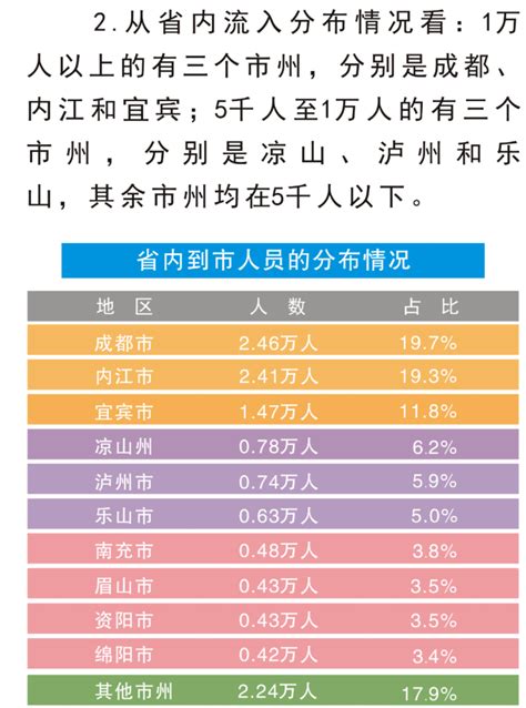 2022年江西省各市人口排行榜 江西省各市人口排名榜前十名(江西各市人口2021)