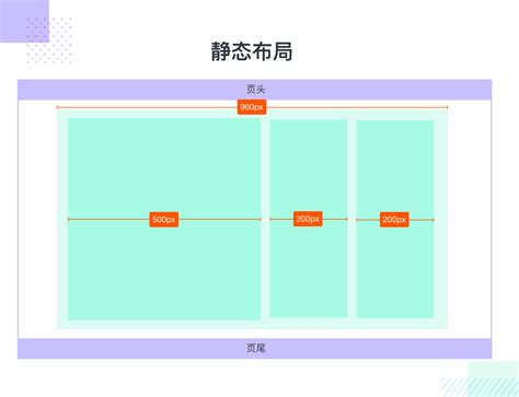 WPS文档如何设置页面布局_360新知