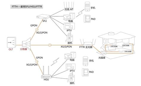宽带光纤接入网最全科普文章-长烽联和通信技术（深圳）有限公司