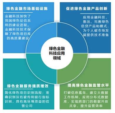 银行推进绿色供应链金融发展的思考与建议 - 中国砂石骨料网|中国砂石网-中国砂石协会官网