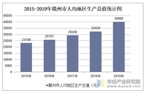 2019年安徽省各市县人均GDP排行榜：16市县人均GDP超5万元（图）-中商情报网